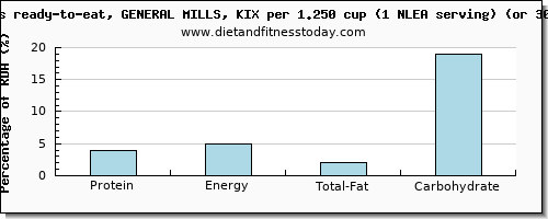 protein and nutritional content in general mills cereals